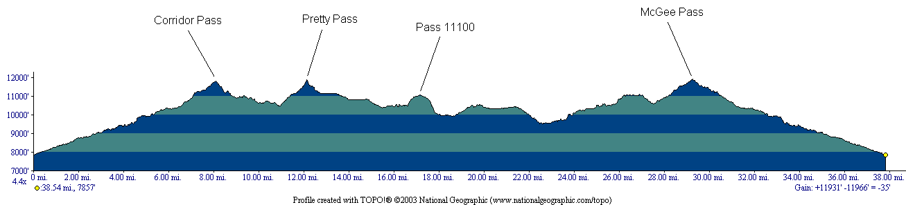 elevation profile