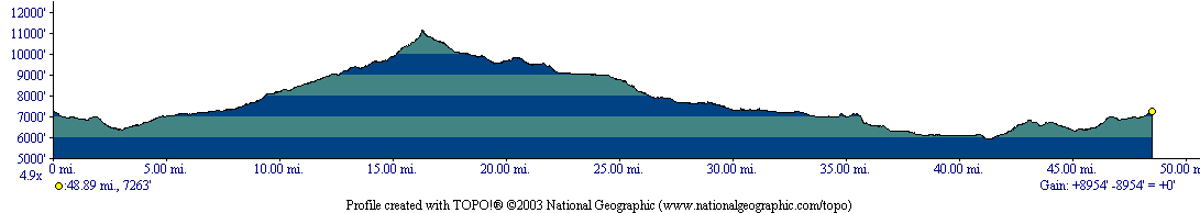 elevation profile