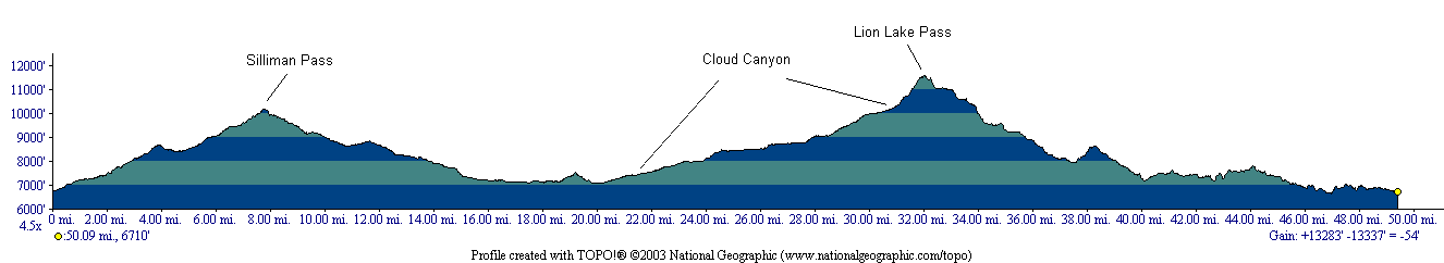 elevation profile